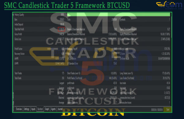SMC Candlestick Trader 5 Framework BTCUSD Backtest