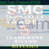 SMC Candlestick Trader 5 Framework BTCUSD Live Result