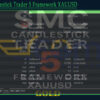 SMC Candlestick Trader 5 Framework XAUUSD Backtest