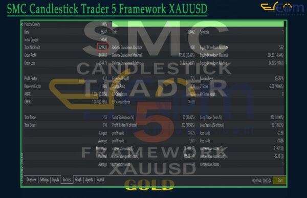 SMC Candlestick Trader 5 Framework XAUUSD Backtest