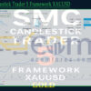SMC Candlestick Trader 5 Framework XAUUSD Live Result