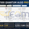 SP500 Quantum Algo Pro MT5 Backtest