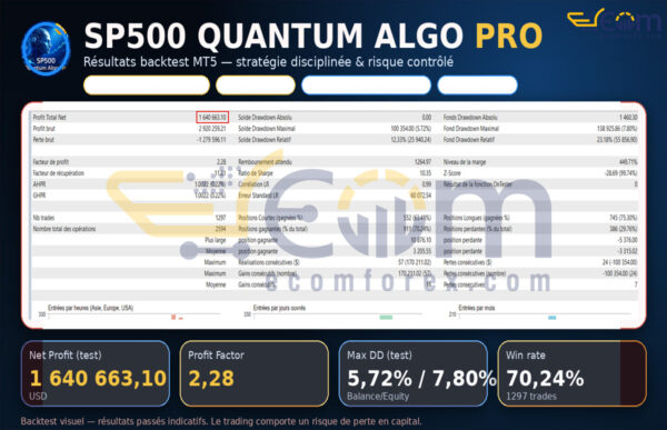 SP500 Quantum Algo Pro MT5 Backtest