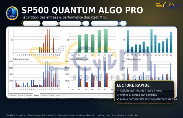 SP500 Quantum Algo Pro MT5 Backtests