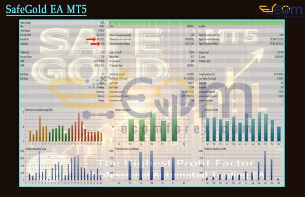 SafeGold EA MT5 Backtests