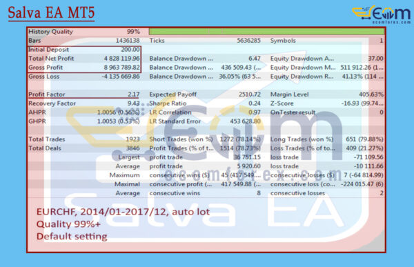 Salva EA MT5 Backtests