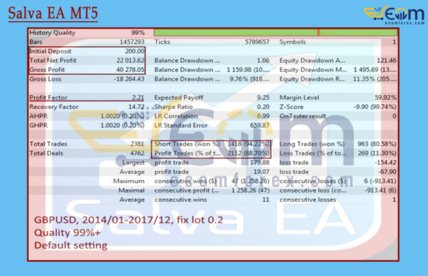 Salva EA MT5 Backtests Result
