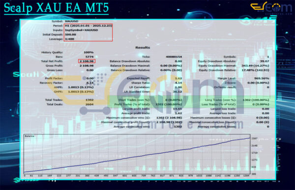 Scalp XAU EA MT5 Backtest