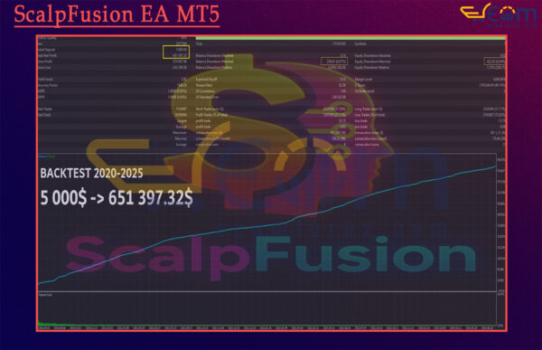 ScalpFusion EA MT5 Backtest