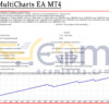 Scalper MultiCharts EA MT4 Backtest