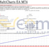 Scalper MultiCharts EA MT4 Backtest Result