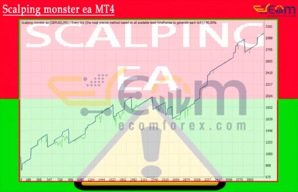 Scalping monster ea MT4 Backtest Result