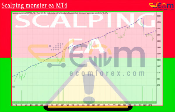 Scalping monster ea MT4 Backtests