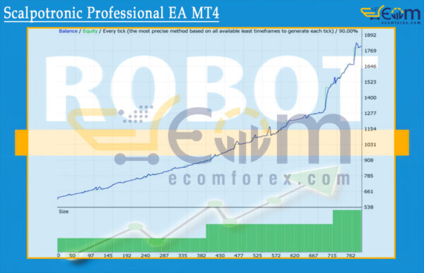Scalpotronic Professional EA MT4 Backtests Result