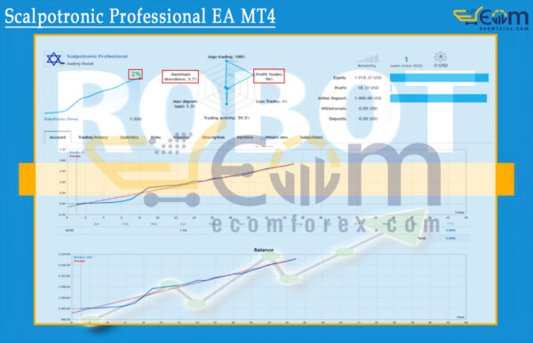Scalpotronic Professional EA MT4 Live Signal