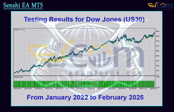 Senshi EA MT5 Backtest