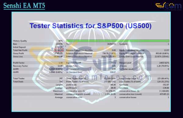 Senshi EA MT5 Backtest Result