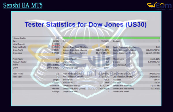 Senshi EA MT5 Backtests