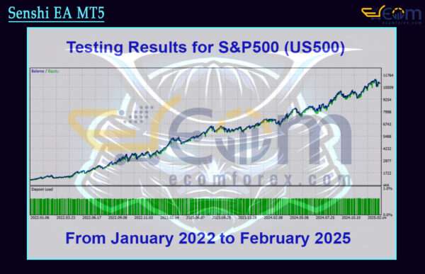 Senshi EA MT5 Backtests Result