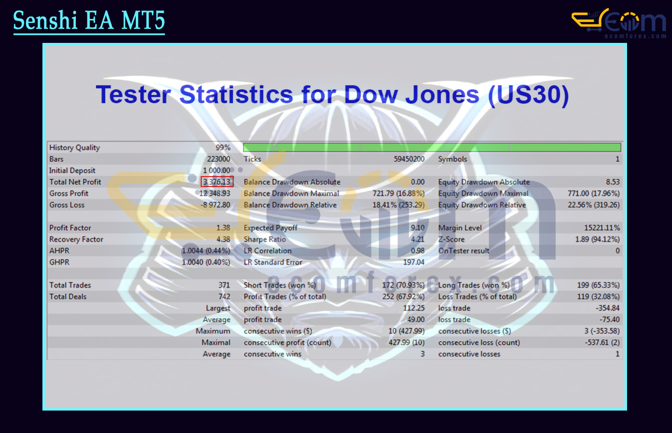Senshi EA MT5 Backtests