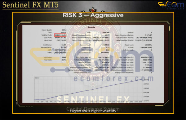 Sentinel FX MT5 Backtest