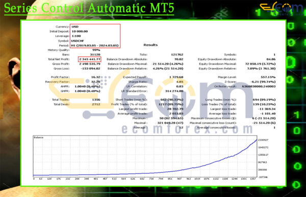 Series Control Automatic MT5 Backtests
