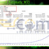 Series Control Automatic MT5 Backtests Result