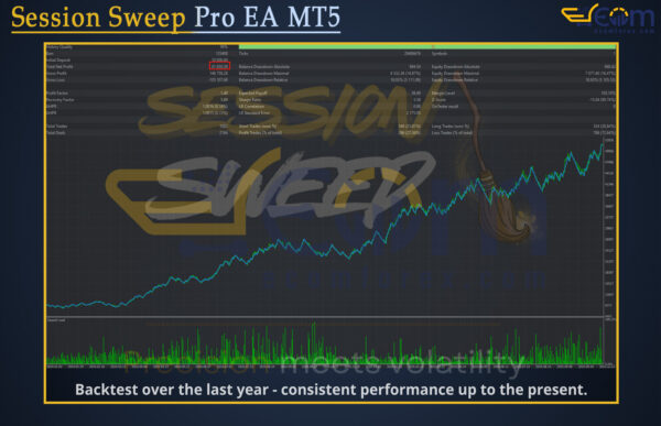 Session Sweep Pro EA MT5 Backtest