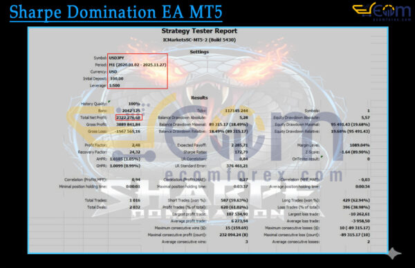 Sharpe Domination EA MT5 Backtest