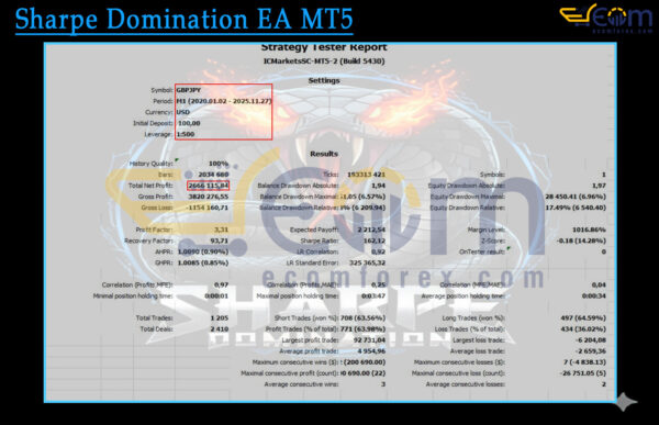 Sharpe Domination EA MT5 Backtests