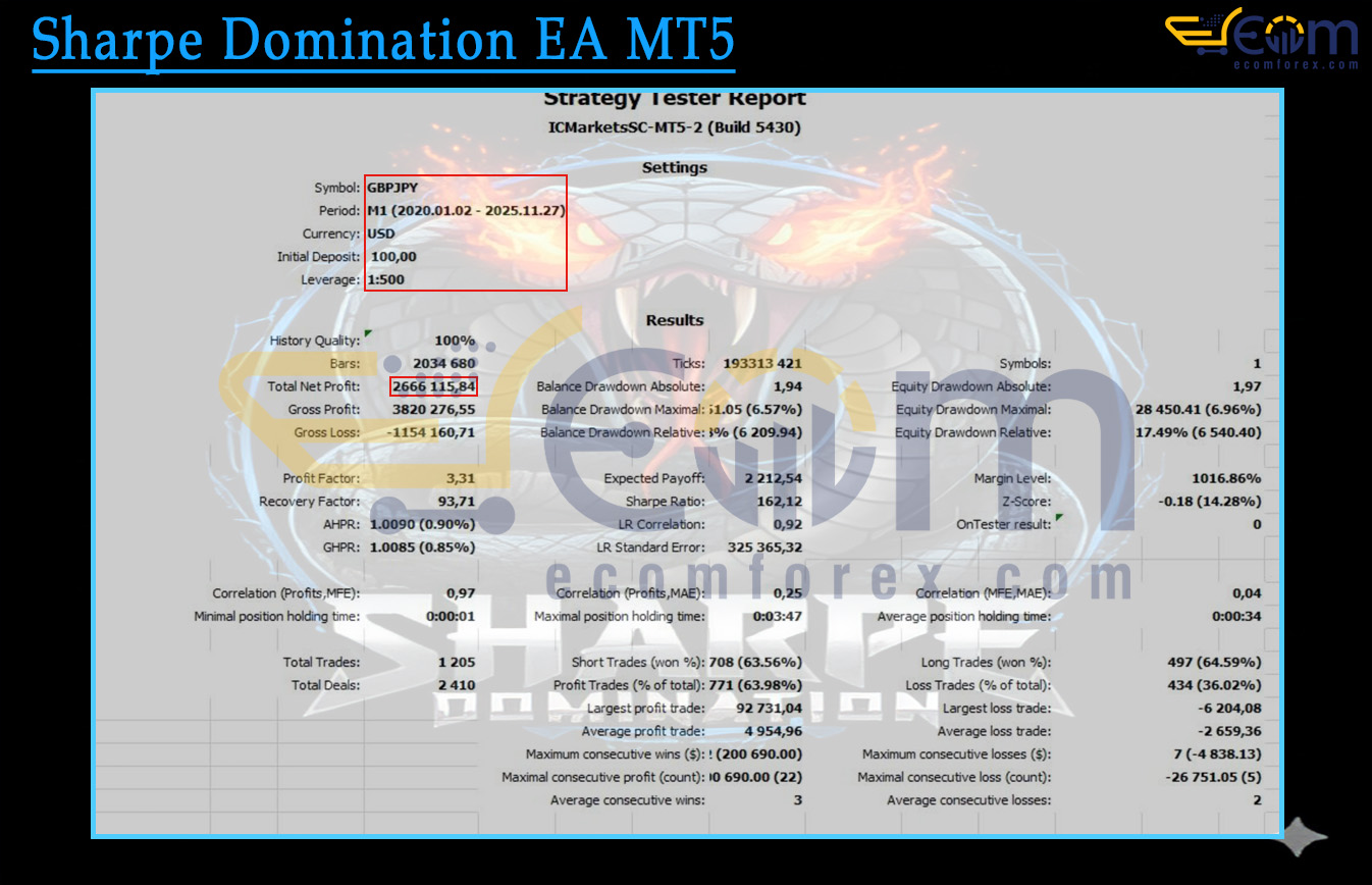 Sharpe Domination EA MT5 Backtests