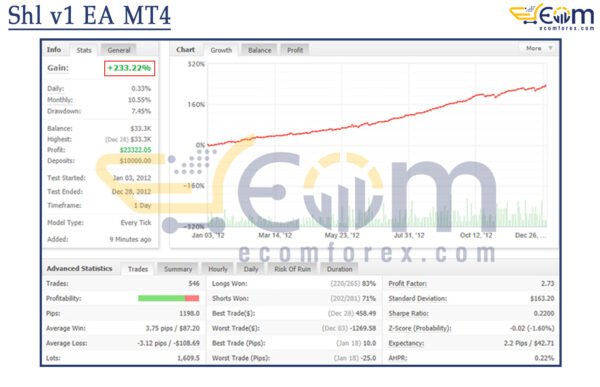 Shl v1 EA MT4 Live Result MyfxBook
