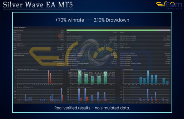 Silver Wave EA MT5 Backtest