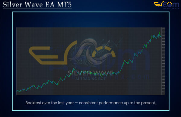 Silver Wave EA MT5 Backtests