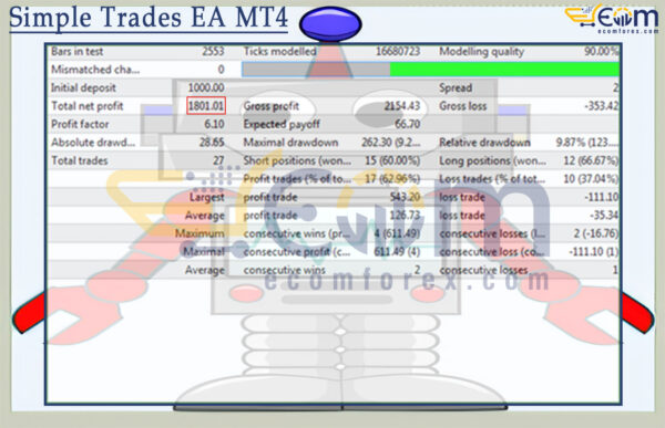Simple Trades EA MT4 Backtest
