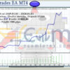 Simple Trades EA MT4 Backtests