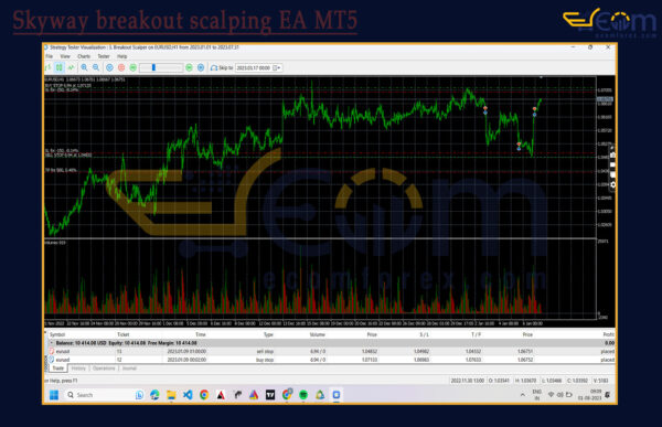 Skyway breakout scalping EA MT5 Review