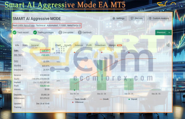 Smart AI Aggressive Mode EA MT5 Live Result MyfxBook