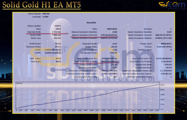 Solid Gold H1 EA MT5 Backtest