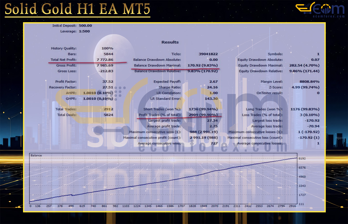 Solid Gold H1 EA MT5 Backtest