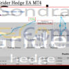 Sondra Grider Hedge EA MT4 Live Signal