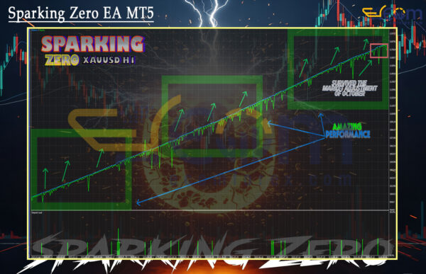 Sparking Zero EA MT5 Backtest