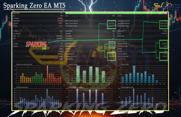 Sparking Zero EA MT5 Backtest Result