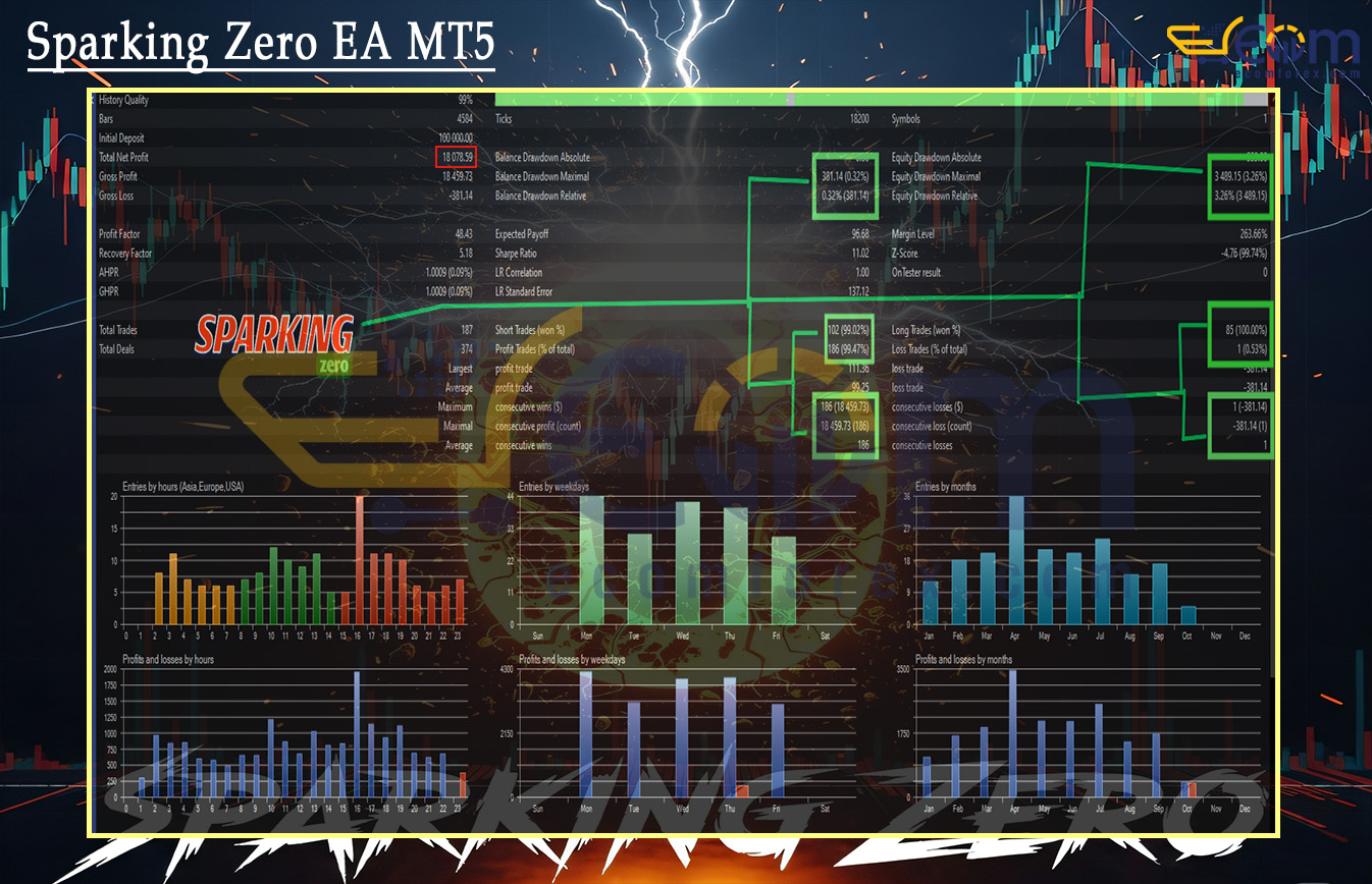 Sparking Zero EA MT5 Backtest Result