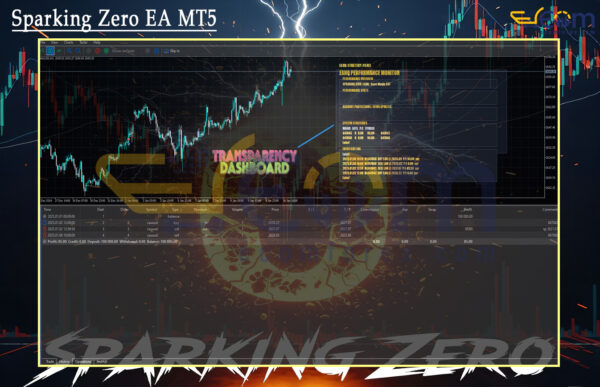 Sparking Zero EA MT5 Backtests