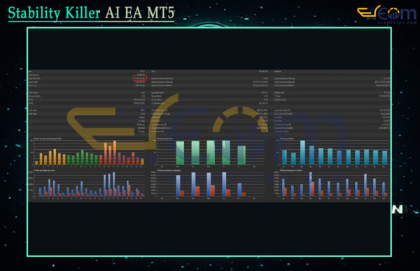 Stability Killer AI EA MT5 Backtest