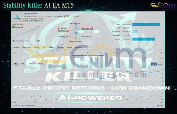 Stability Killer AI EA MT5 Live Signal