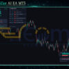 Stability Killer AI EA MT5 Review