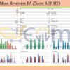 Statistical Mean Reversion EA ZScore ADF MT5 Backtest