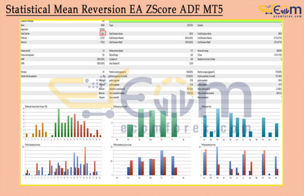 Statistical Mean Reversion EA ZScore ADF MT5 Backtest